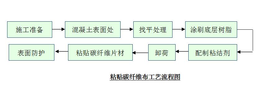 东莞厂房加固改造