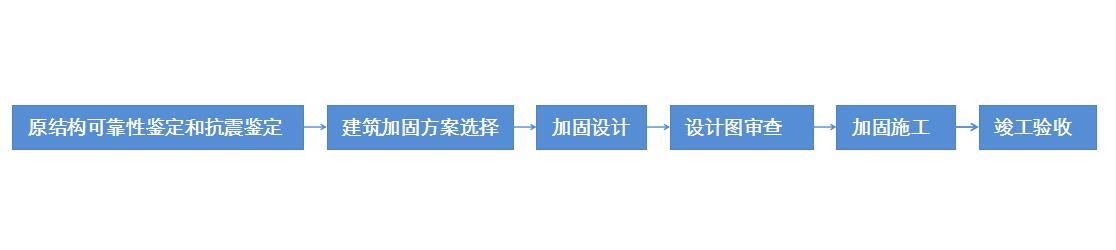 建筑加固公司_广东胜特建筑