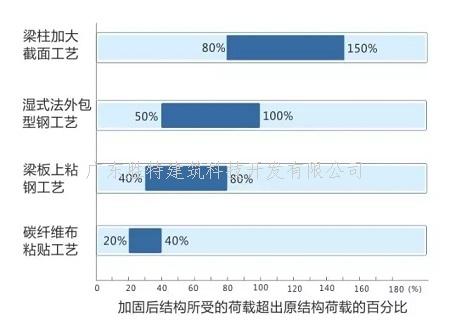 建筑加固公司