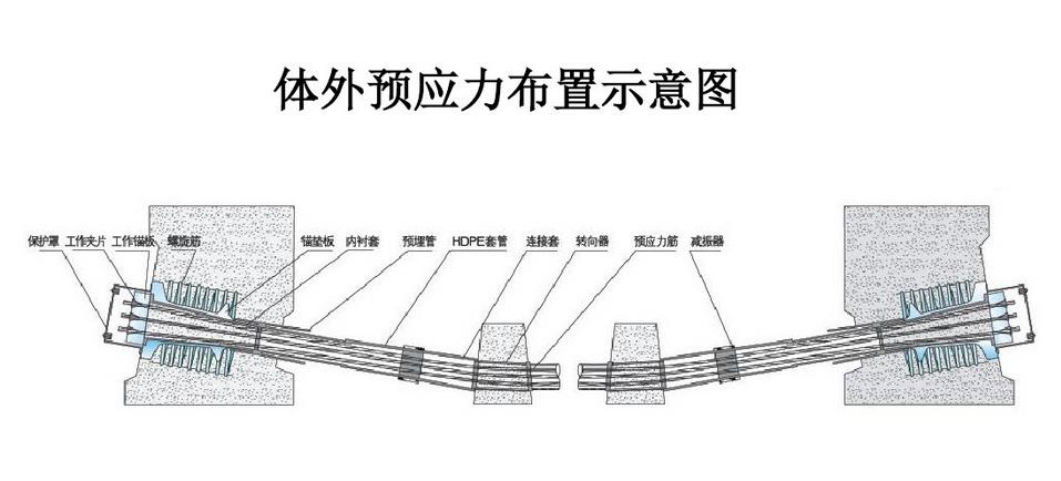 外预应力加固_建筑加固公司