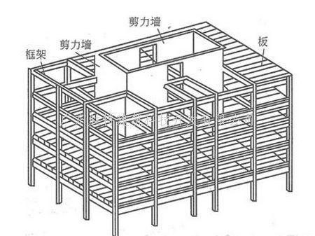 房屋加固公司_广东胜特建筑加固