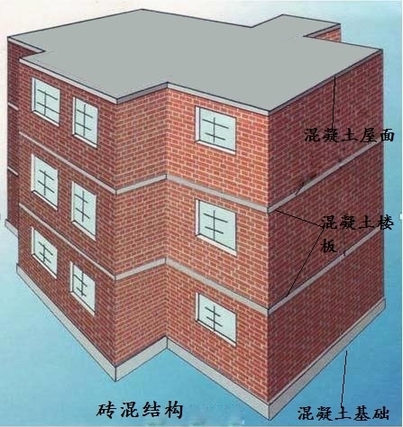 房屋抗震加固_中青建筑加固