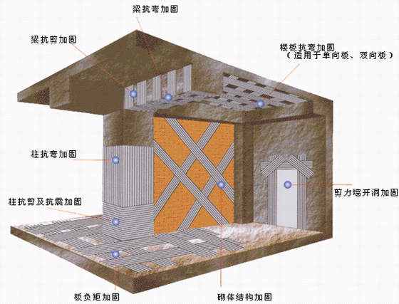 房屋抗震加固_中青建筑加固