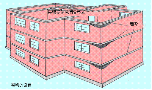 抗震房屋加固_中青建筑加固