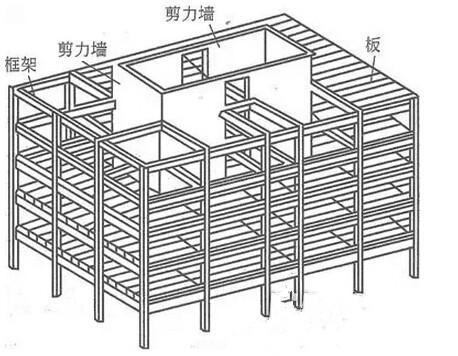 广州框架剪力墙结构加固