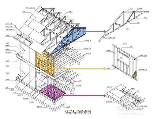 广州加固公司告诉你加固工程和修缮工程有什么区别？