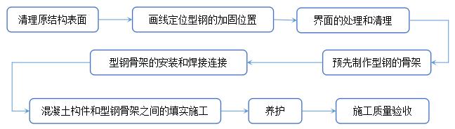 外粘型钢加固法_中青建筑加固